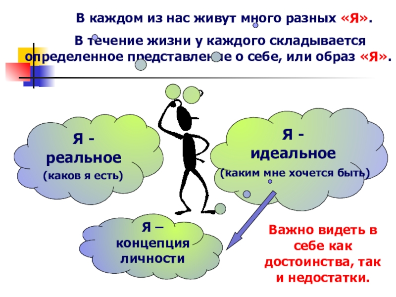 Жило много или жили много. Я реальное я идеальное. Модель идеального «я». Я-идеальное это в психологии. Я реальное и я идеальное картинки.