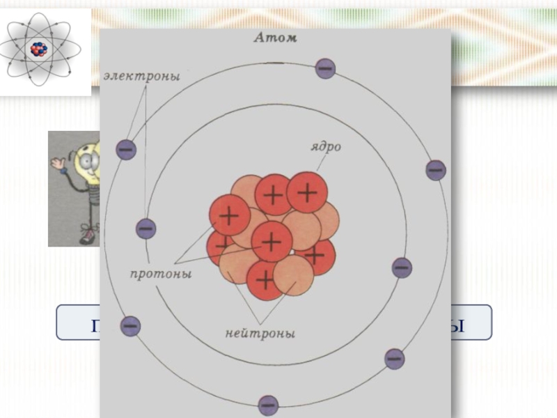 Рисунок ядра атома