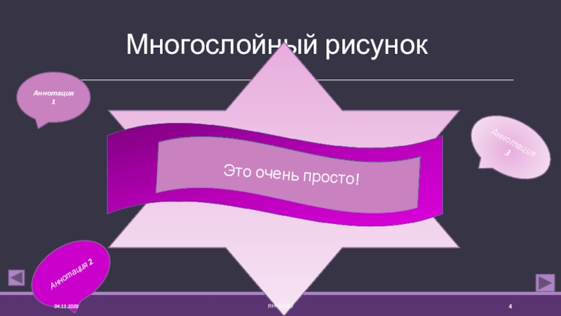 Презентация это многослойная структура на выбранный фон