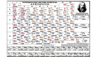 Классификация неорганических соединений