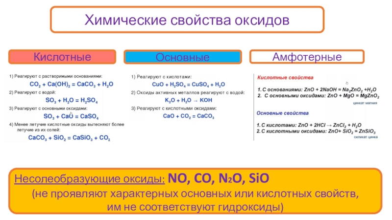Химия свойства оксидов оснований кислот солей. Несолеобразующие оксиды химические свойства. Химические свойства основные оксиды и кислотные оксиды таблица. Химические свойства основных кислотных и амфотерных оксидов. Химические свойства амфотерных оксидов таблица.