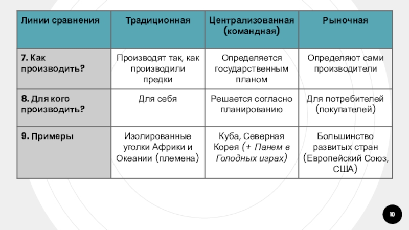 2 3 экономические системы