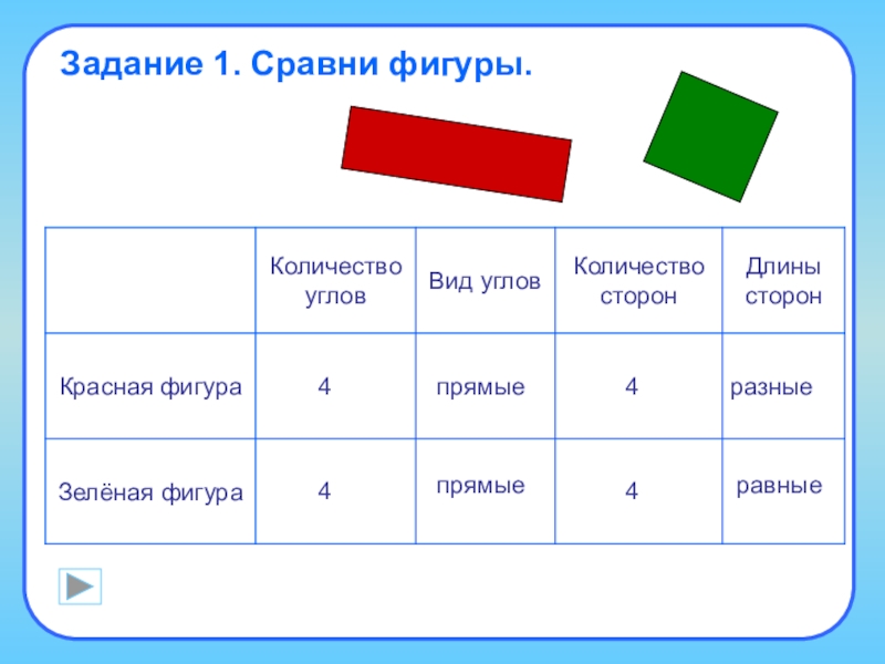 Сравнение прямоугольников