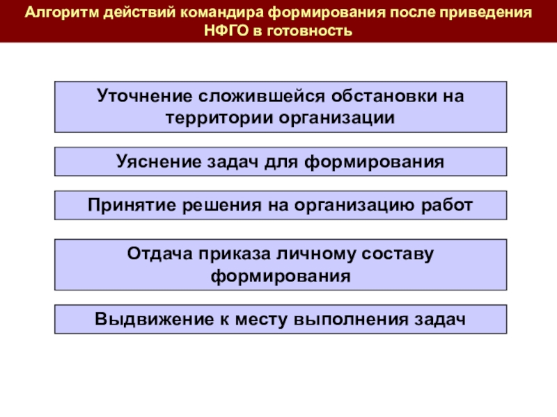 Презентация оперативная обстановка