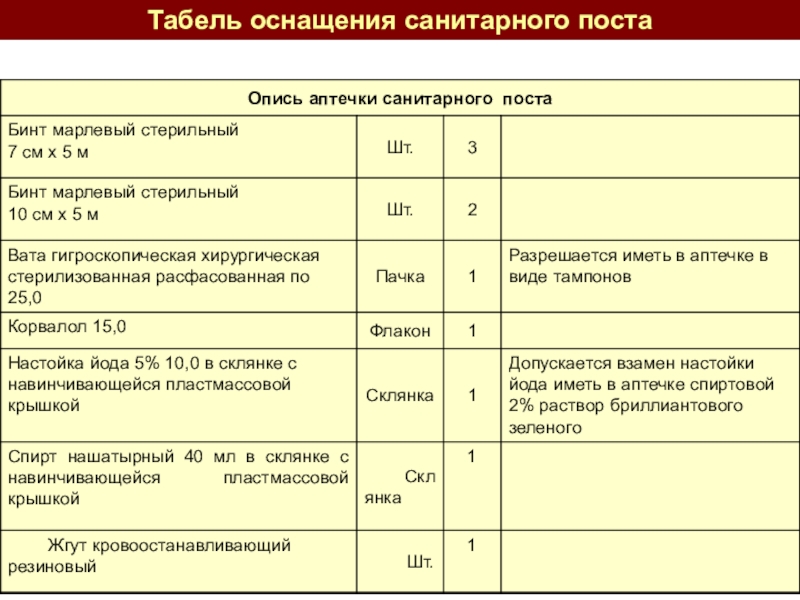 Табель оснащения нфго в организации образец