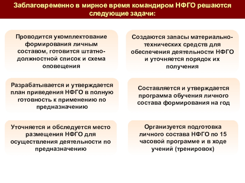 Разрабатывают планы приведения формирований го в готовность