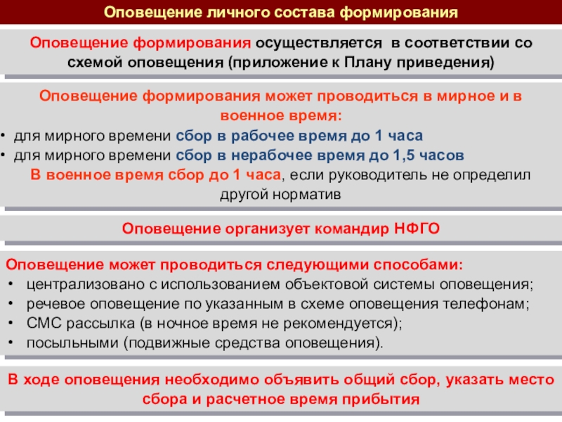 Список посыльных для оповещения личного состава предприятия образец заполнения