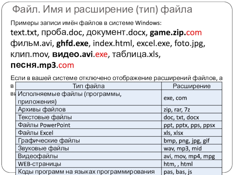 Имена расширения. Имя файла doc. Расширение имени файла: .xls. Имя файла Тип файла. Расширение имени файла docx Тип файла.