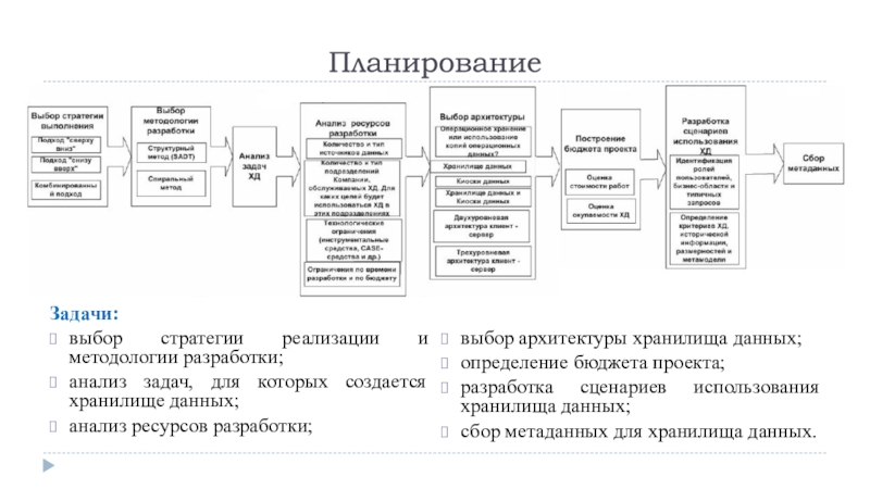 Анализ ресурсов проекта