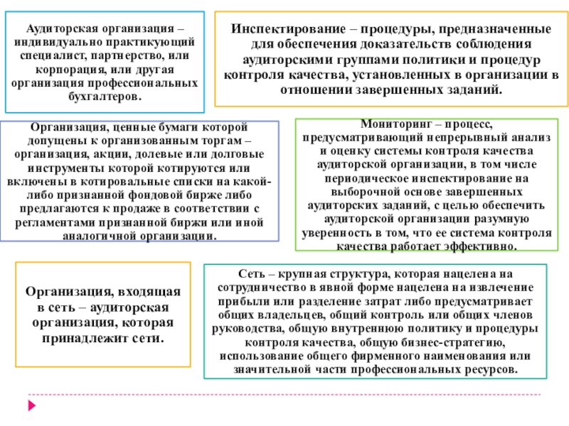 Контроль качества работы аудиторской организации