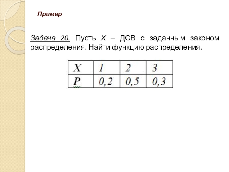 Составить закон распределения дсв