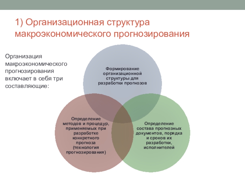 Организация прогнозирования. Структура прогнозирования. Макроэкономическое прогнозирование. Макроэкономическое планирование и прогнозирование это. Прогнозирование в макроэкономике это.