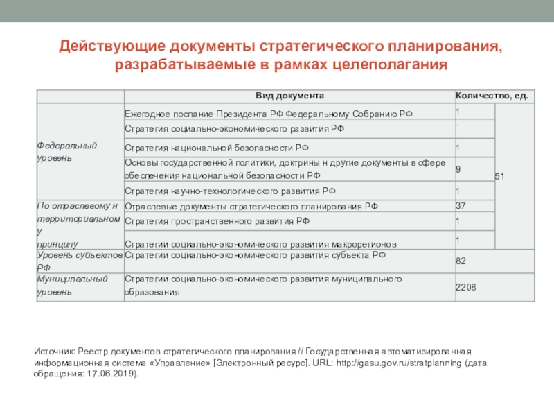 Основные формы макроэкономических планов