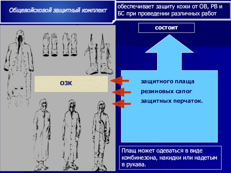 Озк презентация обж