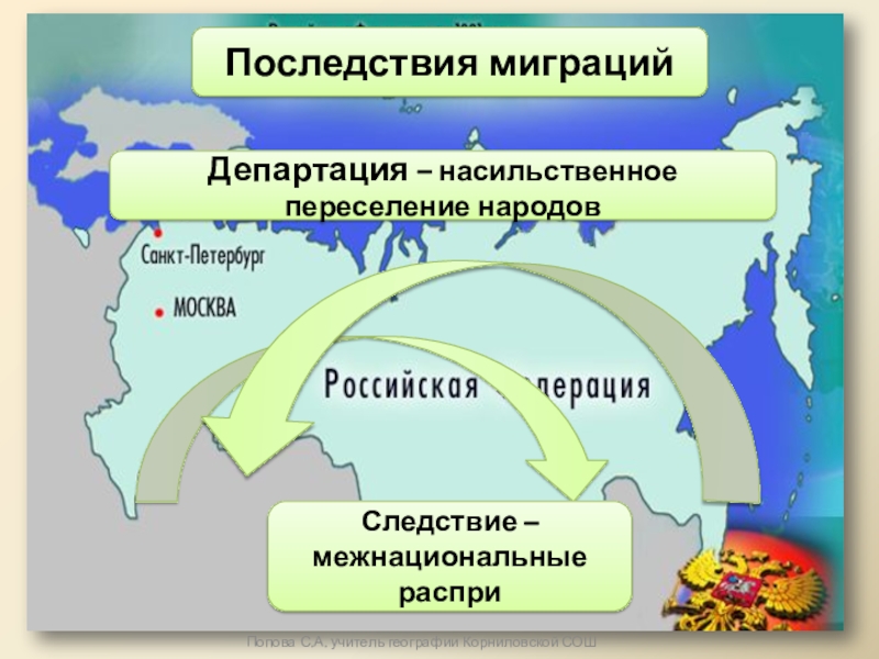 Схема миграции населения