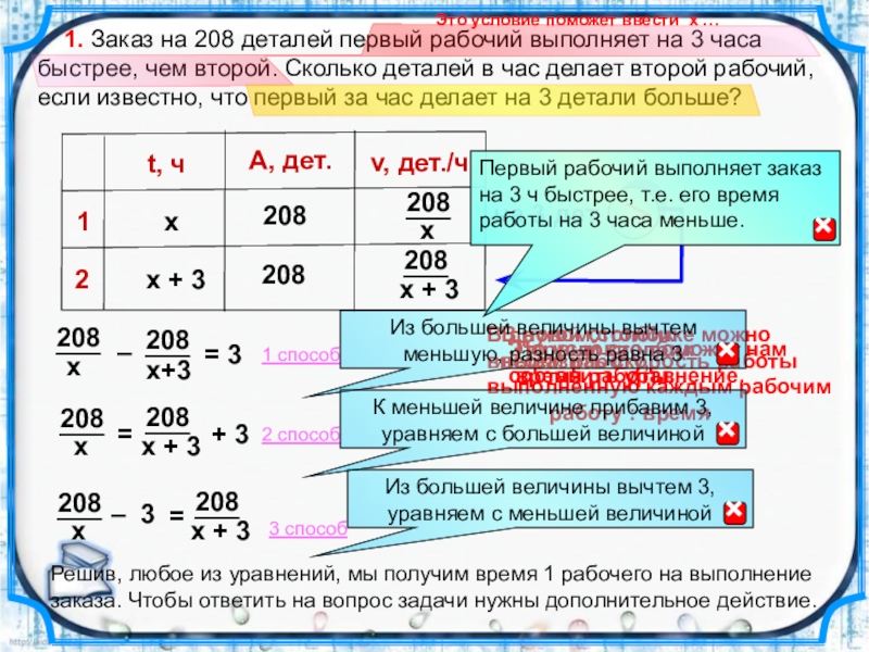 На диаграмме указано сколько деталей изготовил первый рабочий за 2 часа рабочего времени