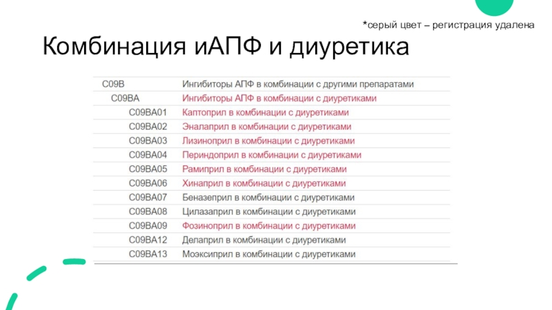 Цвет регистрация. Комбинация ИАПФ И диуретика.