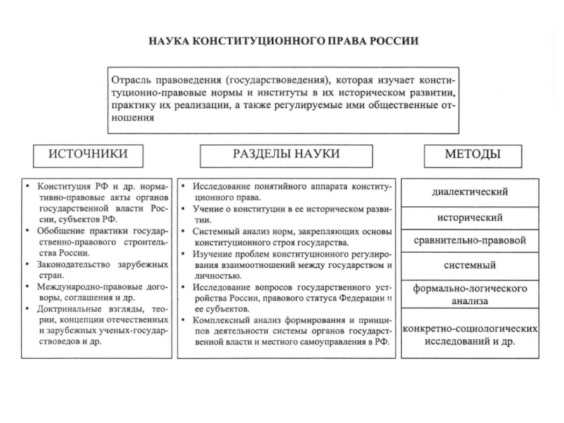 Источники современного российского права схема