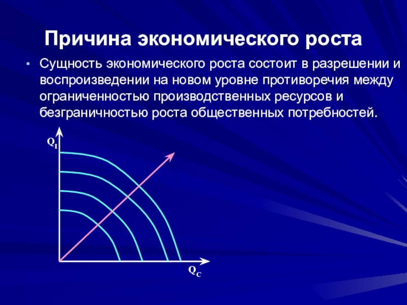 4 экономический рост. Противоречия экономического роста. Причины экономического роста. Противоречия экономического роста презентация. Факторы и противоречия экономического роста.