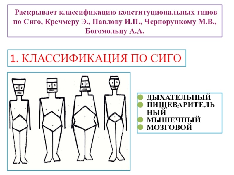 Схемы конституциональной диагностики галанта