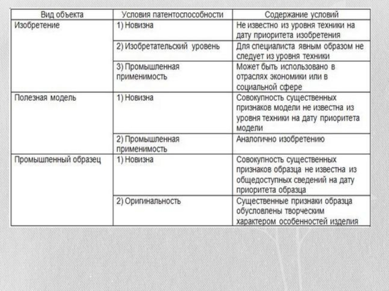 Стили описания товаров