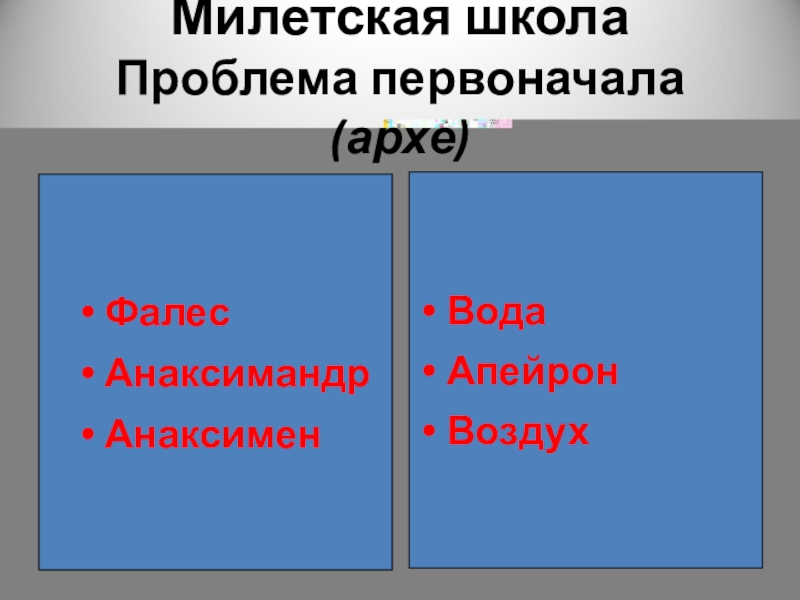 Равноправие материального и духовного первоначал бытия провозглашает. Вода воздух первоначало Милетская школа. Признаки первоначала и признаки вещей чувственного мира.