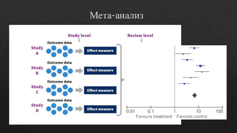 Мета исследование. Метаанализ. МЕТА-анализ текстов. Модель с фиксированными эффектами метаанализ. МЕТА-анализ EBCTCG Lancet 2019.