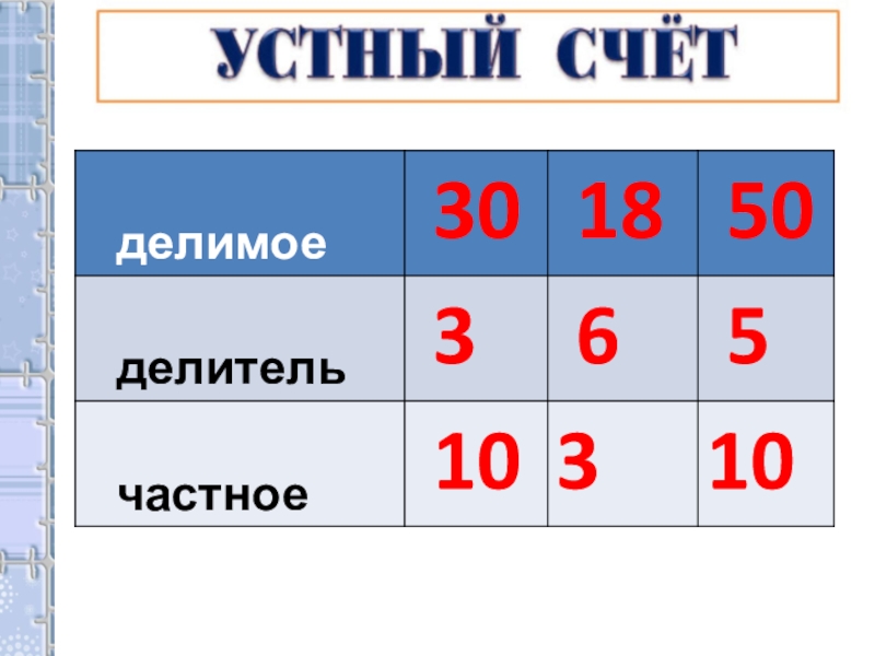 Презентация по математике 2 класс задачи на нахождение неизвестного третьего слагаемого школа россии