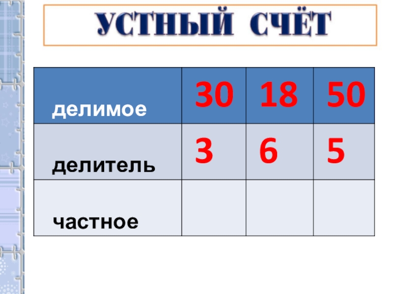 Презентация по математике 2 класс задачи на нахождение неизвестного третьего слагаемого школа россии