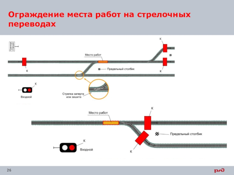 Устройство стрелки. Ограждение места работ на стрелочном переводе. Места установки стрелочных соединителей. Схема ограждения стрелочного перевода. Схема ограждения места ДТП.