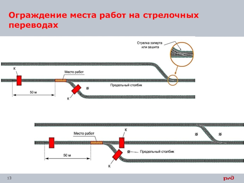 Схема ограждения места производства работ на стрелочном переводе