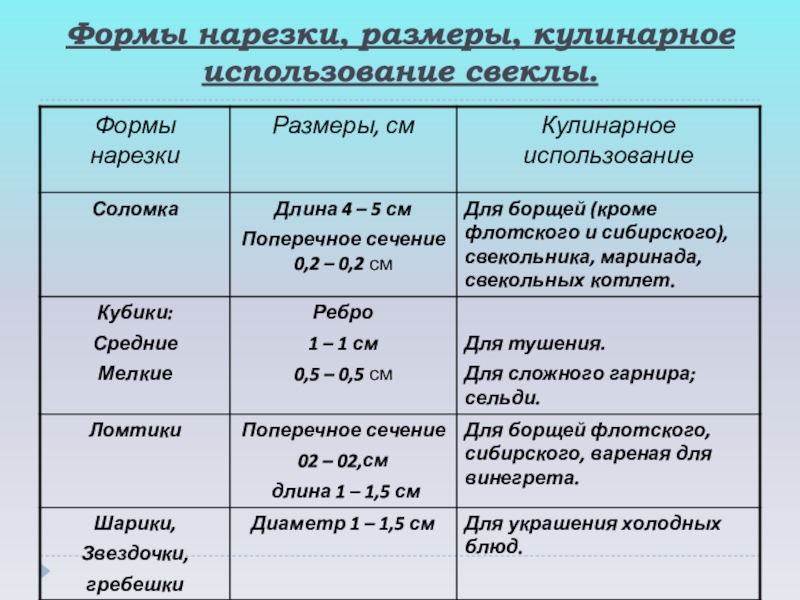 Презентация виды нарезки овощей