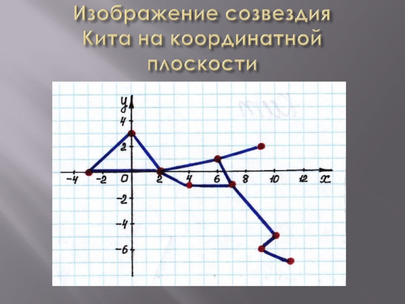 Рисуем по координатам созвездия