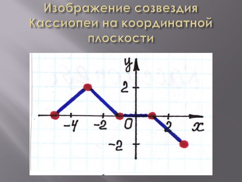 Рисуем по координатам созвездия