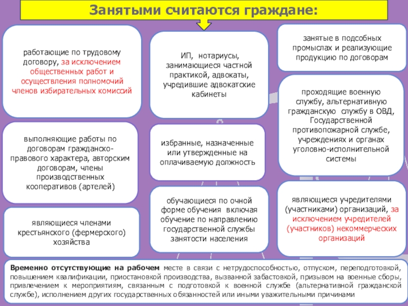 Занятыми считаются. Занятыми считаются граждане. Кто считается занятым по трудовому законодательству. Не считаются занятыми граждане:. Занятыми считаются граждане сообщение.