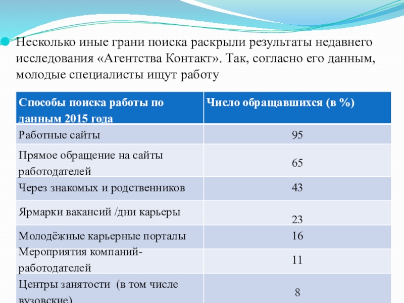 Раскрыть результат