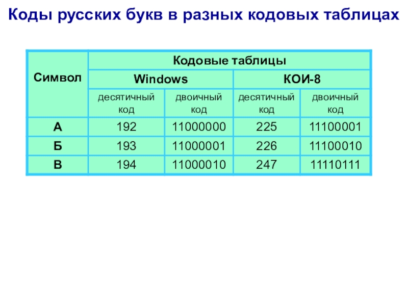 Code russian. Таблица префиксов физика. Таблица префиксов сетей. Характеристики кодовых таблиц. 5 Различных кодовых таблиц.