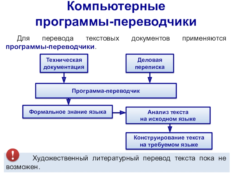 Схема переводческого анализа