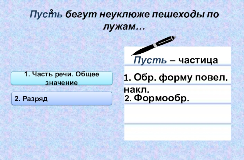 Раздельное и дефисное написание частиц морфологический разбор частицы 7 класс презентация