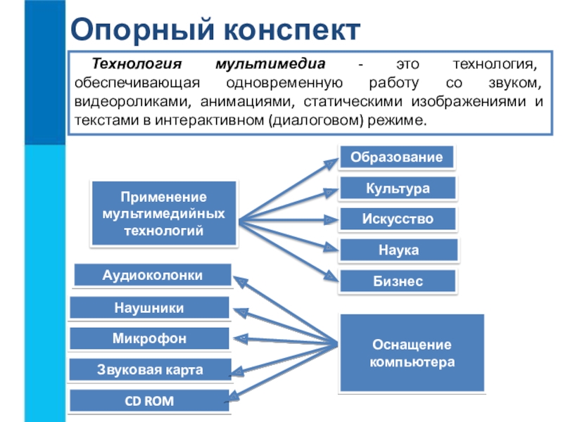 Особенность технологии мультимедиа возможность обработки графических изображений