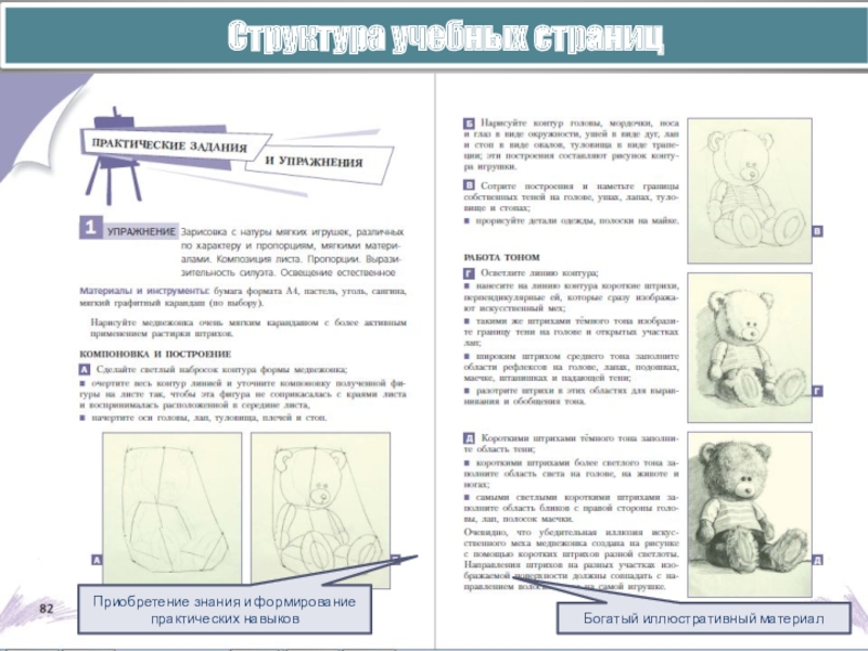 Формирование практических умений. Главная страница методического пособия. Как красиво писать и формировать практическую работу.