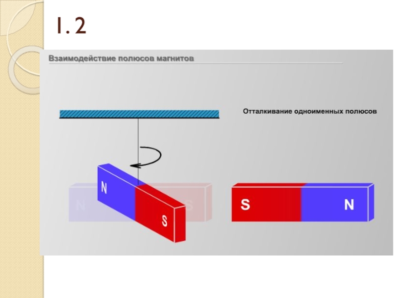 Узнай по картинке полюса магнитов соответственно 1 и 2