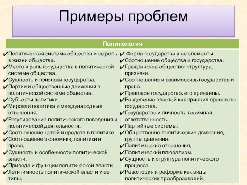 Развитие государства эссе. Примеры проблем. Карточка проблемы пример. Проблема текста примеры. Форма государства эссе.