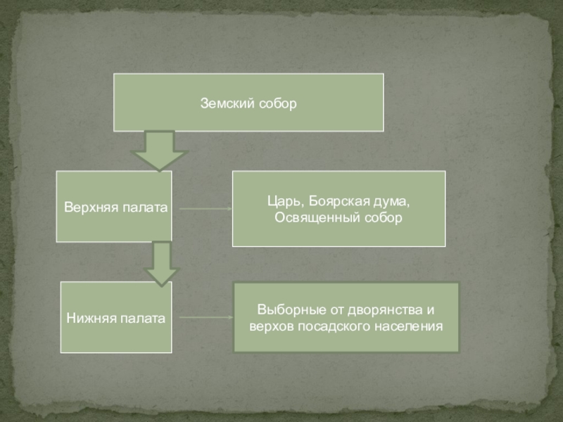 Сайт нижней палаты