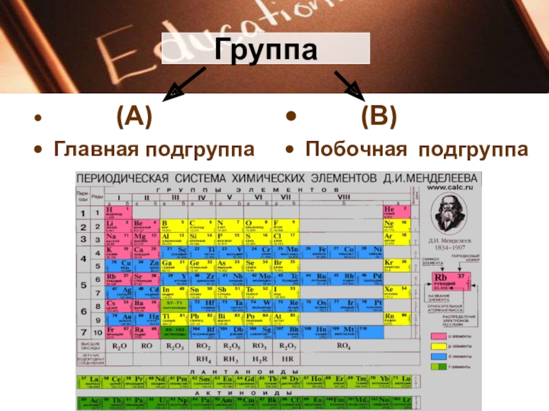 Металлы побочных подгрупп презентация 11 класс