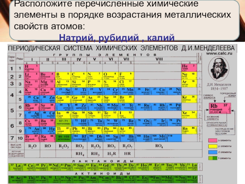 Периодическая система химических элементов д и менделеева презентация 8 класс