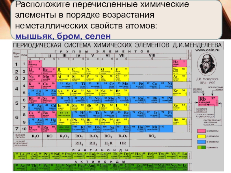 Какой химический элемент изображен на рисунке литий кислород