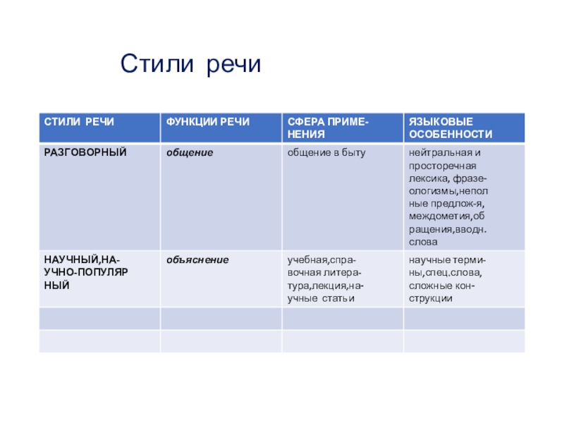 Сколько стилей речи. Жанры стилей речи. Рассказ стиль речи. Стили речи книга. Характеристика Медиа стиля речи.