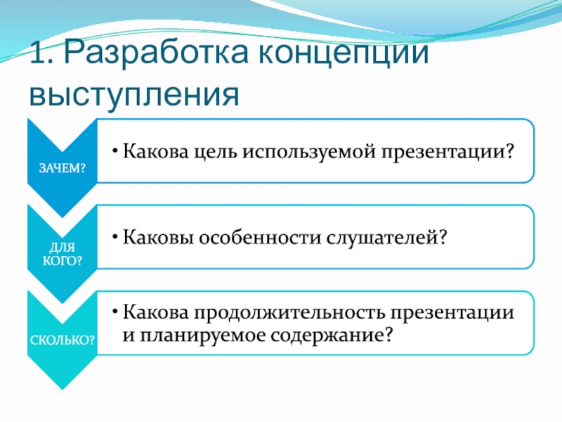 Методы разработки концепций. Разработка концепции. Принципы создания презентации. Кто разработал концепцию. Разработка концепции проекта.