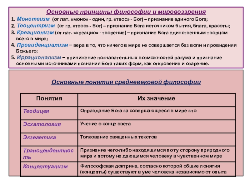 Основные принципы философии и мировоззрения 1. Монотеизм (от лат. «моно» - один, гр. «теос» - Бог)